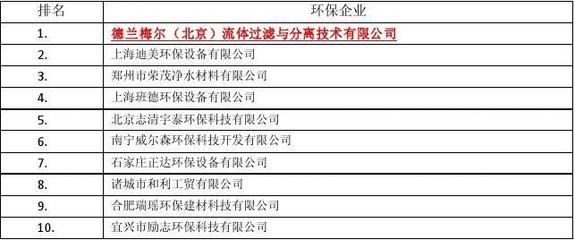 國內(nèi)十大活躍環(huán)保企業(yè)排名及其環(huán)保設(shè)備技術(shù)開發(fā)亮點(diǎn)