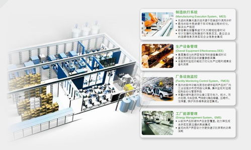 為工廠智能化提供完整解決方案 軟件開發(fā)的核心驅(qū)動(dòng)力