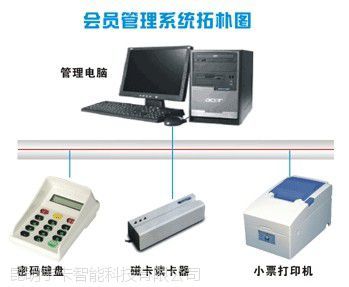 云南KTV會(huì)員管理軟件宇卡科技研制開發(fā)圖片大全